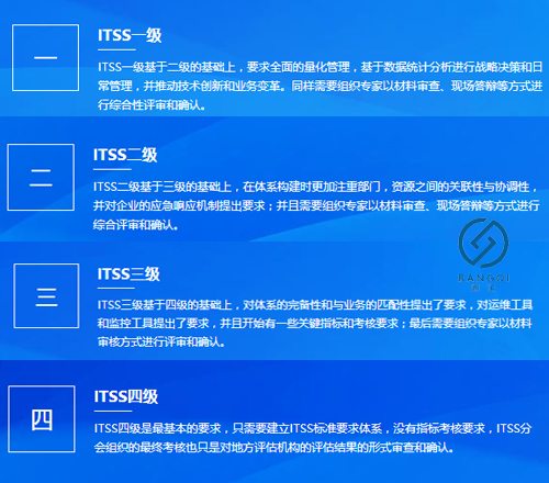 邦企教您一圖掌握ITSS認(rèn)證4個等級且申報20-40萬補(bǔ)貼