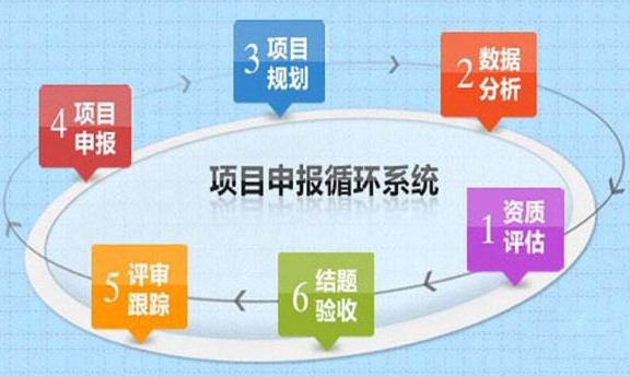 廣東企業(yè)申請項目申報（技術改造項目等）的4點好處