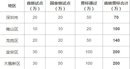 邦企信息成功備案國(guó)家兩化融合管理體系貫標(biāo)咨詢服務(wù)機(jī)構(gòu)